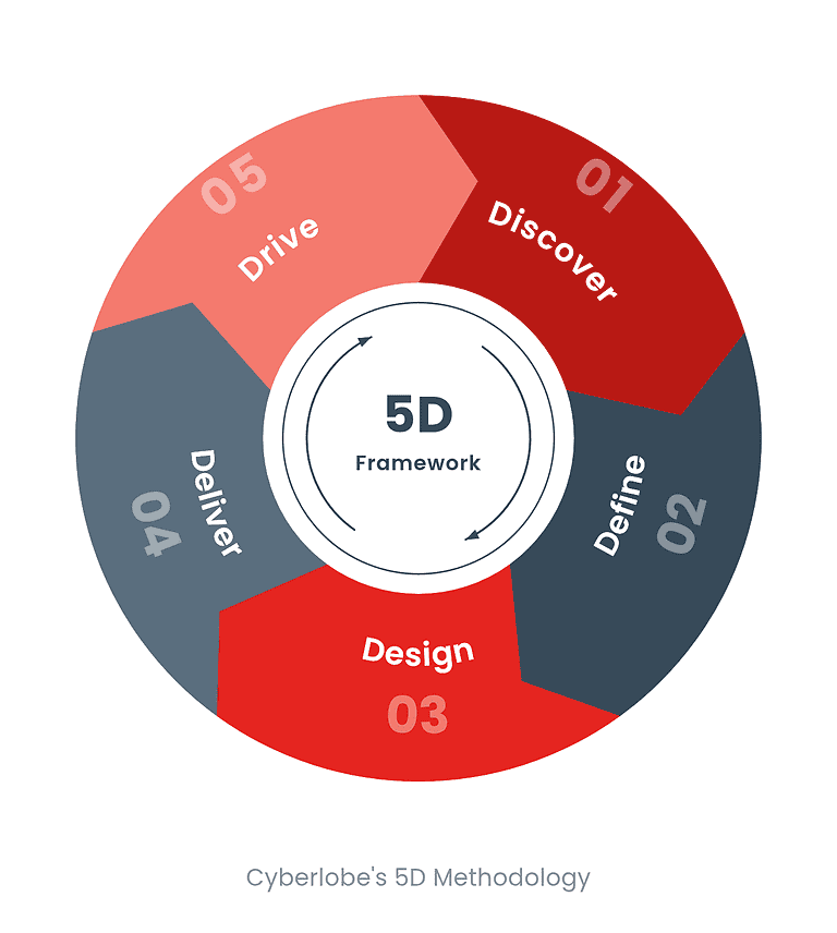 Cyberlobe 5D Framework Flywheel